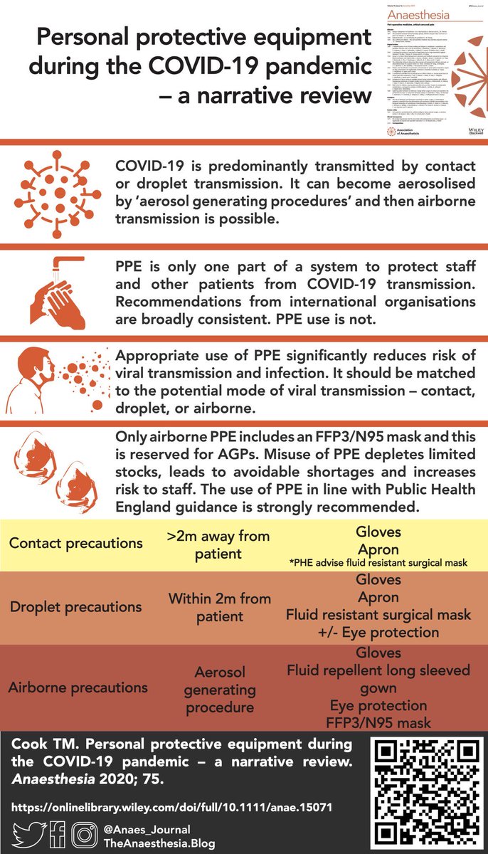 kriskidson's tweet photo. Excellent PPE summary! https://t.co/Kt0SNasIVm