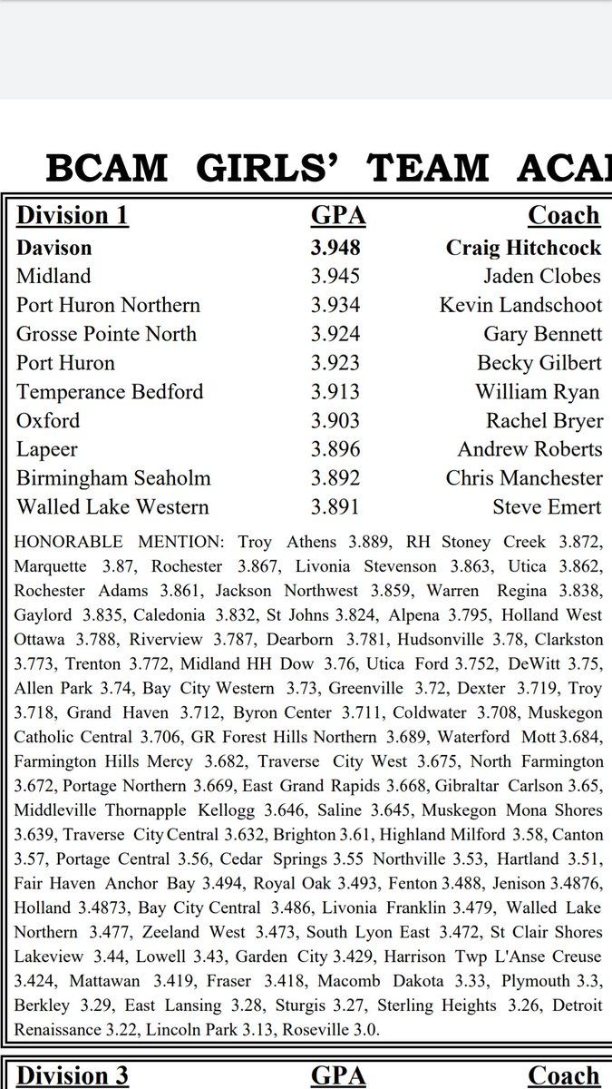 Back to back years of #1 GPA in the State! And they can ball too!
<a href="/DavisonMade/">DC Athletics</a>