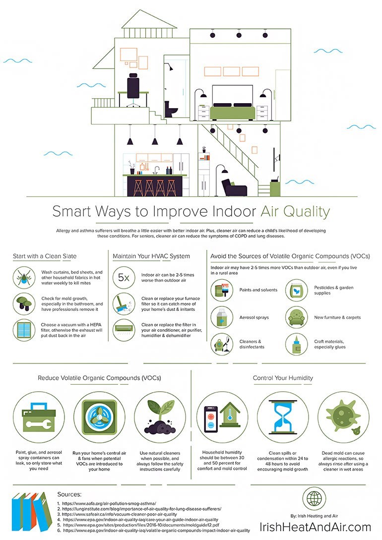 Smart Ways to Improve Indoor Air Quality - #Infographic #Health infographicsite.com/infographic/sm…