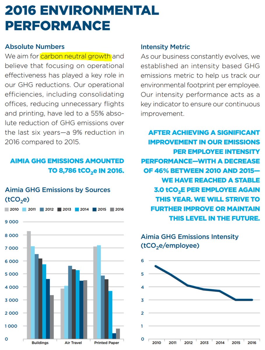@AimiaInc (Aeroplan)2016 report is newest I could find. Shows CDP score rising and says "committed to continuous improvement" but score dropped in 2017 & 2018. Might explain why I only found PDF on a 3rd party site.  https://database.globalreporting.org/reports/5... class=  @AimiaInc (Aeroplan)2016 report is newest I could find. Shows CDP score rising and says "committed to continuous improvement" but score dropped in 2017 & 2018. Might explain why I only found PDF on a 3rd party site.  https://database.globalreporting.org/reports/5... class=