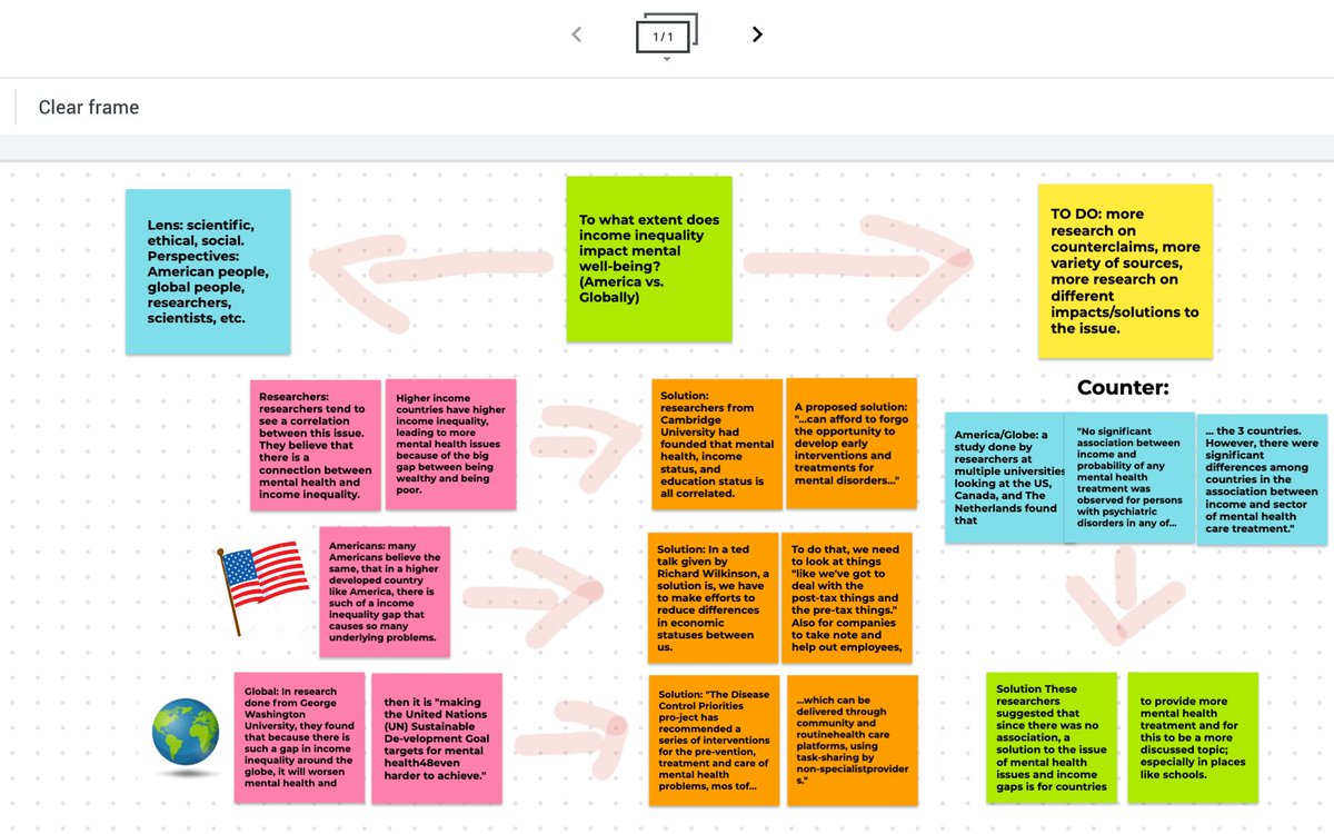 MizMarks's tweet photo. #APSeminar is using #Google #JamBoard for IWA Line of Reasoning. The problem/solution chain determines what sources work and what still needs to be researched. #marksapsem https://t.co/60B7ogy1Io