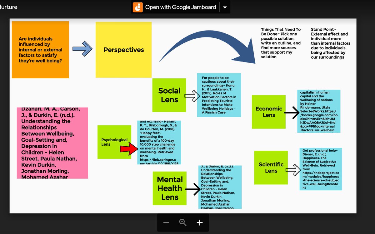 MizMarks's tweet photo. #APSeminar is using #Google #JamBoard for IWA Line of Reasoning. The problem/solution chain determines what sources work and what still needs to be researched. #marksapsem https://t.co/60B7ogy1Io