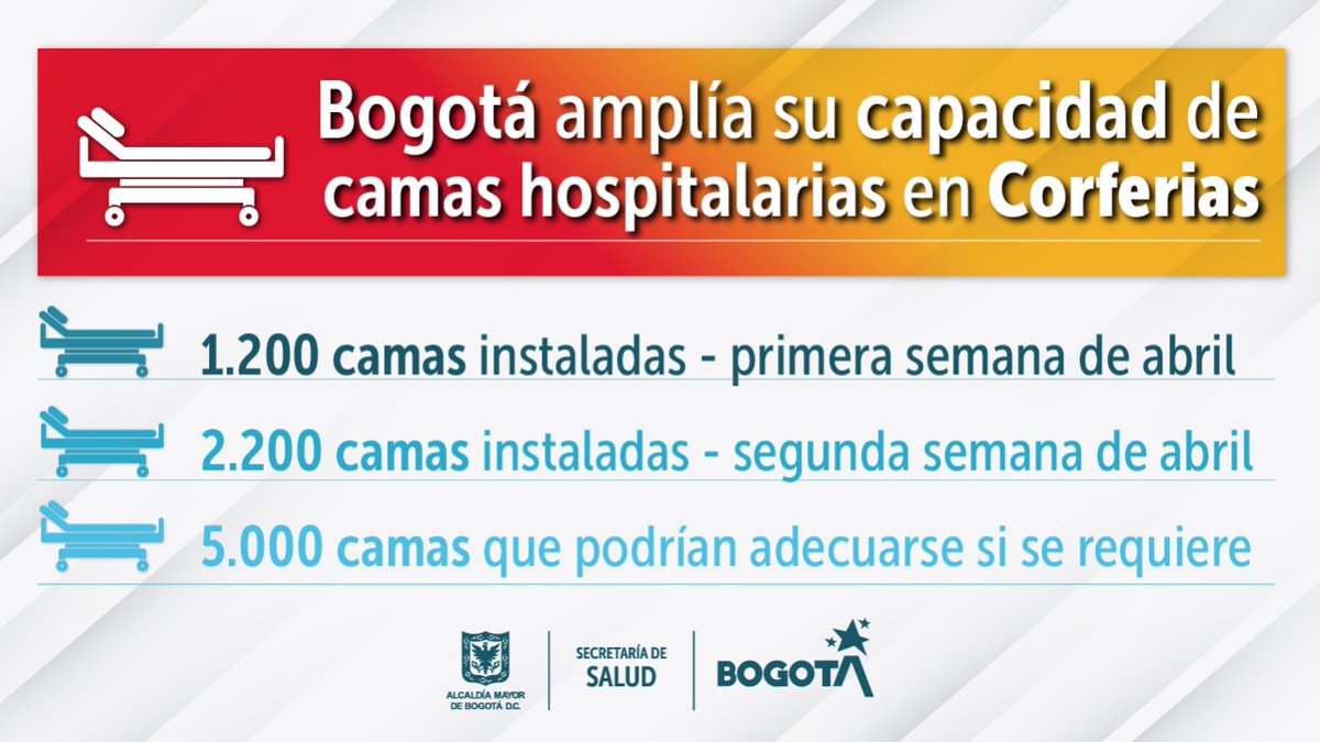 SubRedSurOcci's tweet photo. Estamos adecuando Corferias como un nuevo hospital para atención de pacientes de baja complejidad.   De esta manera, hospitales y clínicas de Bogotá se convertirán en centros de cuidados intensivos para atención de COVID-19   #BogotáEstáPreparada #TodoSaldráBien https://t.co/AArJK7IW9P
