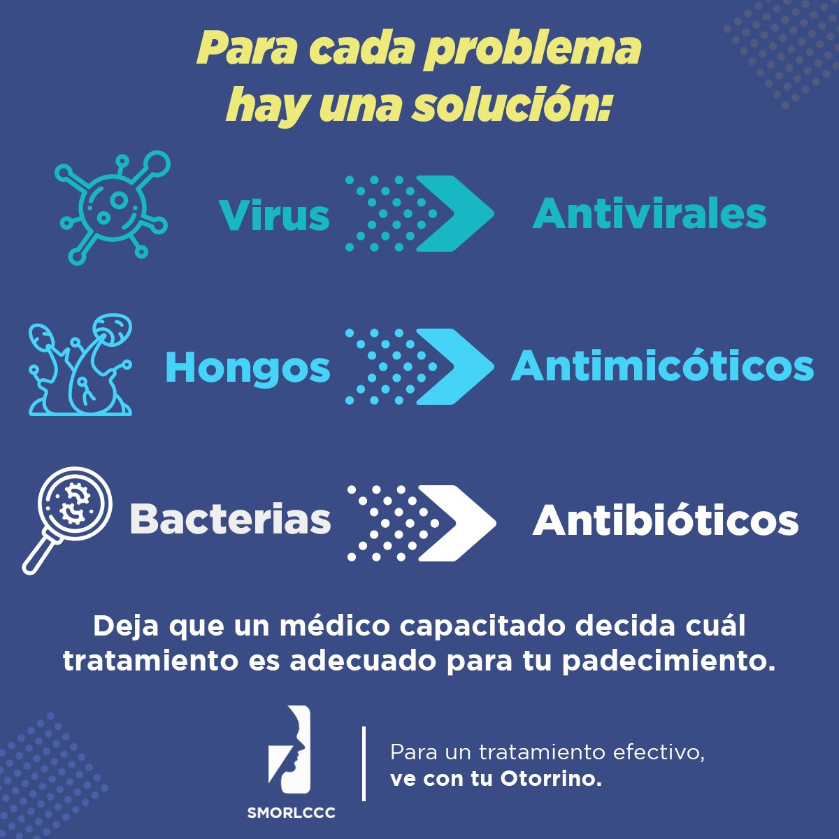 smorlccc's tweet photo. ¿Sabías que hay un medicamento específico para atacar cada problema? Los #antibióticos no son siempre la solución. #SMORLCCC #Otorrino https://t.co/rwrbPzQm4I