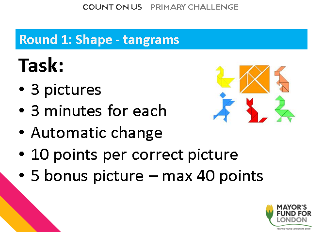 mayorsfund's tweet photo. Calling all parents and carers who are currently #homeschooling, why not try the #CountOnUsPrimary maths activities to challenge your kids? ๐งฎ
All of our #freeresources are over on our website: https://t.co/52NC3CHXYe
@themathszone #CountOnUs #primarymaths #mathspuzzle #covid19 https://t.co/6pvOeSbhQv