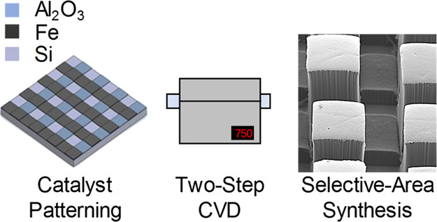 nanotrac's tweet photo. ACS AMI [ASAP] Growth and Mechanics of Heterogeneous, 3D Carbon… https://t.co/BzMWFpP09d Via @ACS_AMI #ACSAppliedMaterialsAndInterfaces #InterdisciplinaryCommunity #ScienceJournal #FunctionalInorganicMaterials #CoatingMaterials #CatalysisApplications #NewlyDiscoveredMaterials https://t.co/As0oRc7yxg