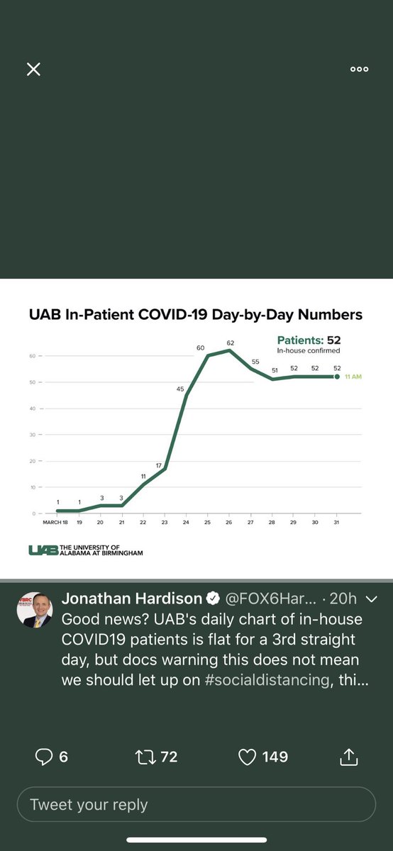 ryanirvinbham's tweet photo. @UABNews is there an updated version of this plot? https://t.co/SQ7kaZMNaI
