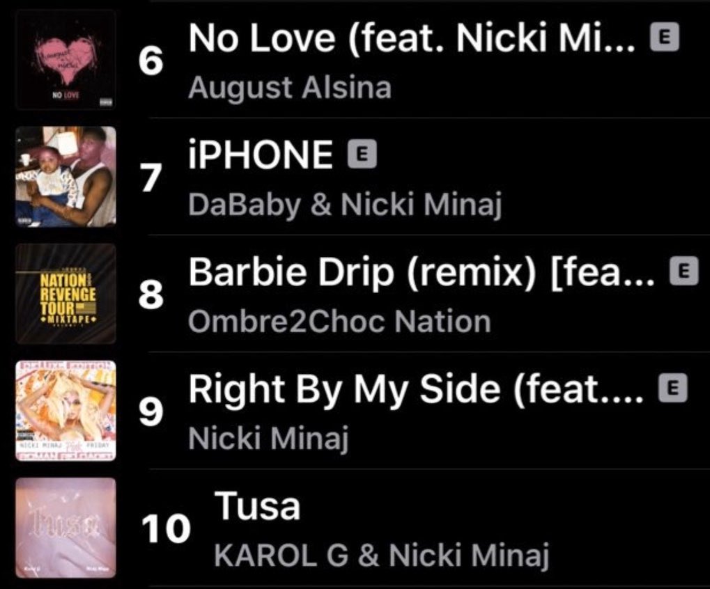 _mattpimpin13_'s tweet photo. MY TOP 10βΌοΈπ€ͺπ₯³β€οΈ Who doing it like me? π₯π₯π₯π₯π₯ @NICKIMINAJ #Yikes #NiceToMeetYa #BlackBarbies #DownInTheDMRemix #BallForMe #NoLove #IPHONE #BarbieDrip #RightByMySide #Tusa https://t.co/vTCY4XZR75
