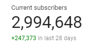 HomeOfGamesYT's tweet photo. TODAY'S THE DAY!

The #HOGSquad is gonna surpass 3 MILLION HOMIES!

You're not Subscribers, you're HOMIES! https://t.co/Rryw83nQki