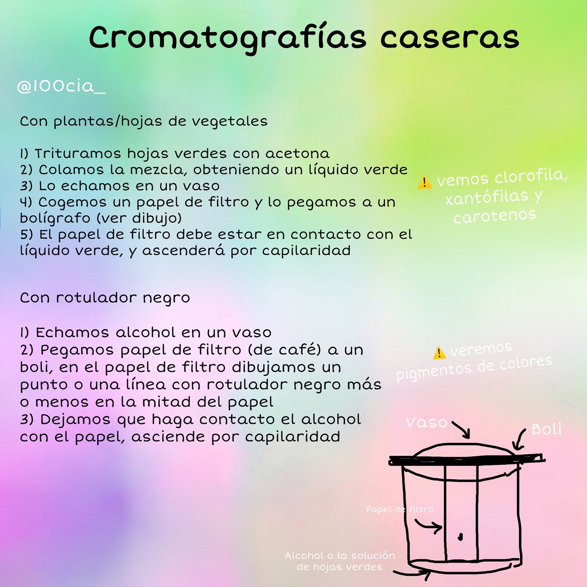 100cia_'s tweet photo. Aquí os dejo las plantillas de experimentos 100tifikos para que hagáis en casa durante la cuarentena

- Medios de cultivo
- pH metro
- Extracción ADN de células bucales
- Cromatografías https://t.co/kowtubwVBp