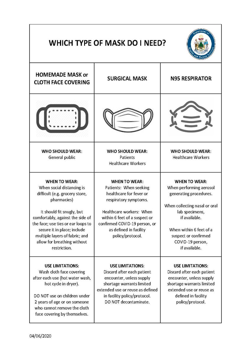 If you wear a mask, be sure you use the right type and continue to follow physical distancing recommendations.