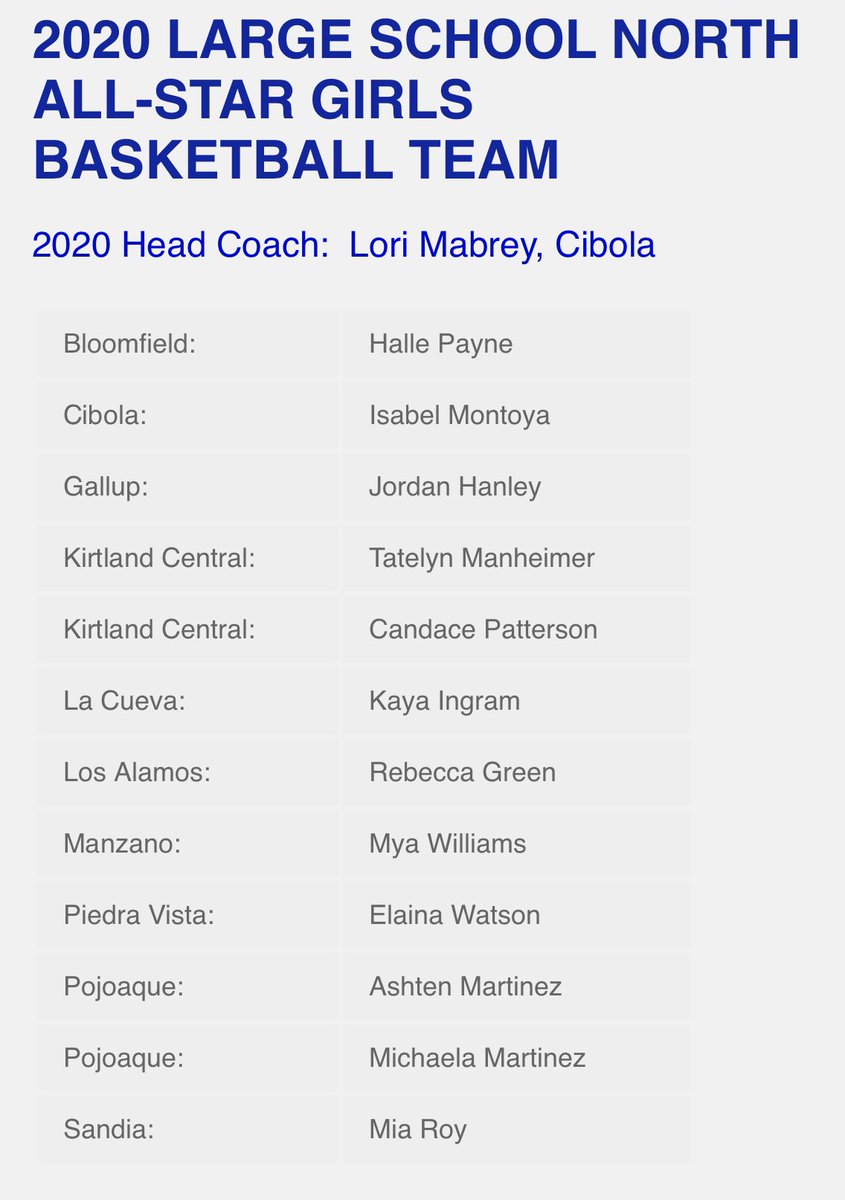 Large School Girls Basketball All-Star Teams. They will compete on Wednesday, July 29.