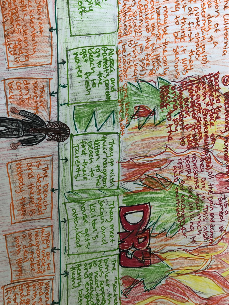 mrsgoree102's tweet photo. My students' work during online distance learning makes me so proud & pulls at the heartstrings that I don't get to tell them "Thank you, Amazing work, You're awesome" face to face...#beyondproud #beyondthankful #missingthemsomuch #readingduringCorona @IndianSpringsMS https://t.co/MYGn6PHXzN