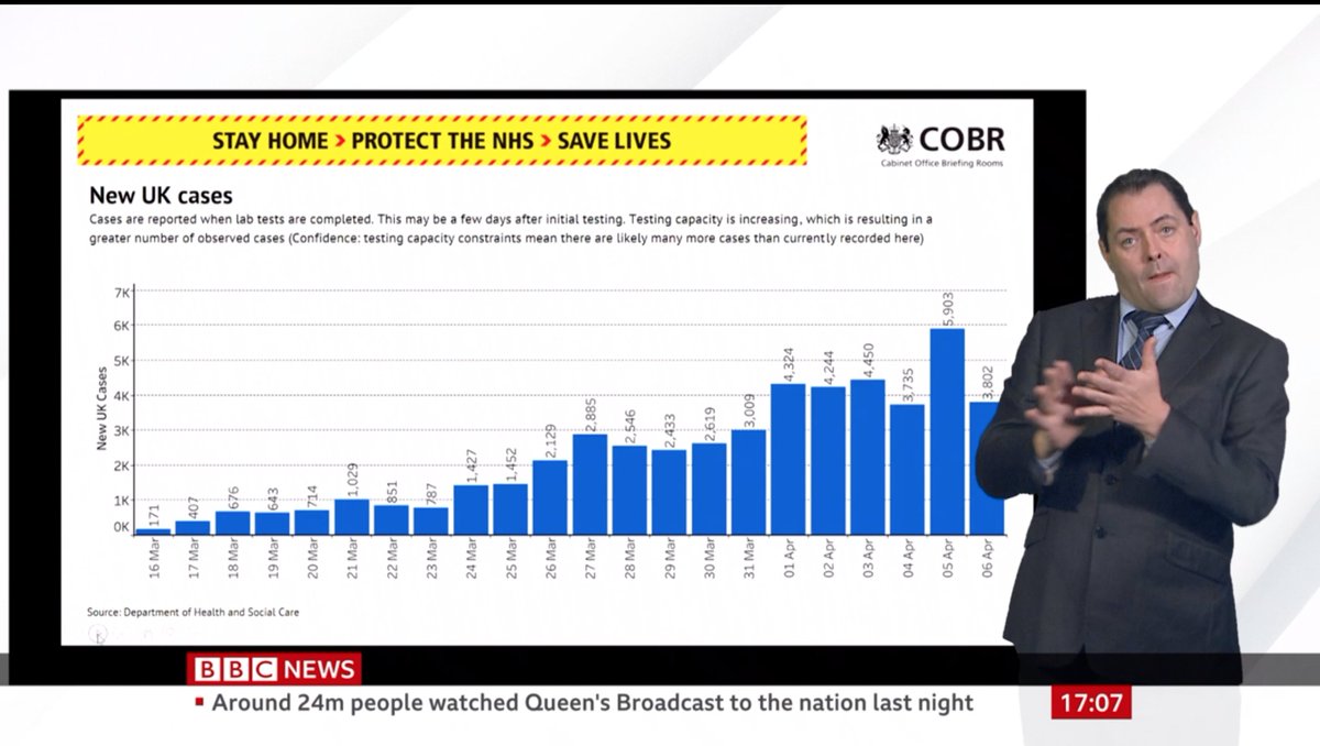 richatha's tweet photo. @BBCiPlayer As much as i love the update please can you move the sign language person to the left when looking at slides it's hard to see the new figure. @BBCNews @bbctechfeatures https://t.co/6saIc4tznv