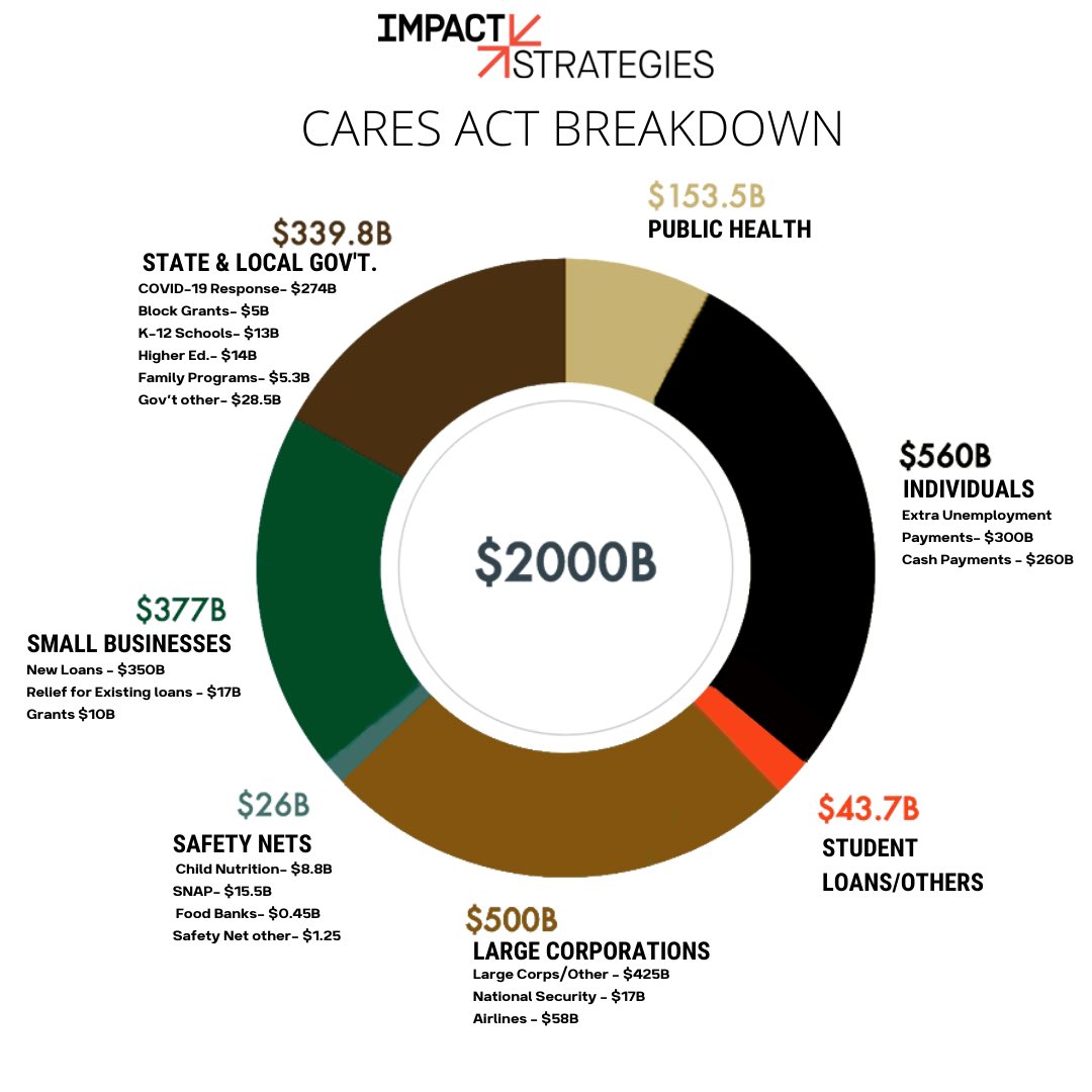 IMPACT Strategies tweet media