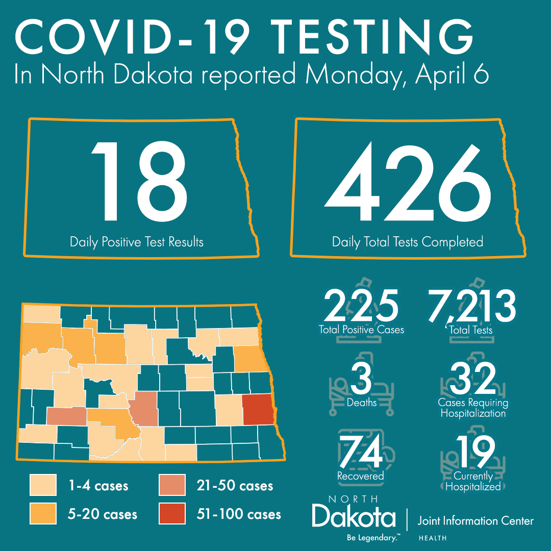 ND Health and Human Services on Twitter "The NDDoH & private labs are