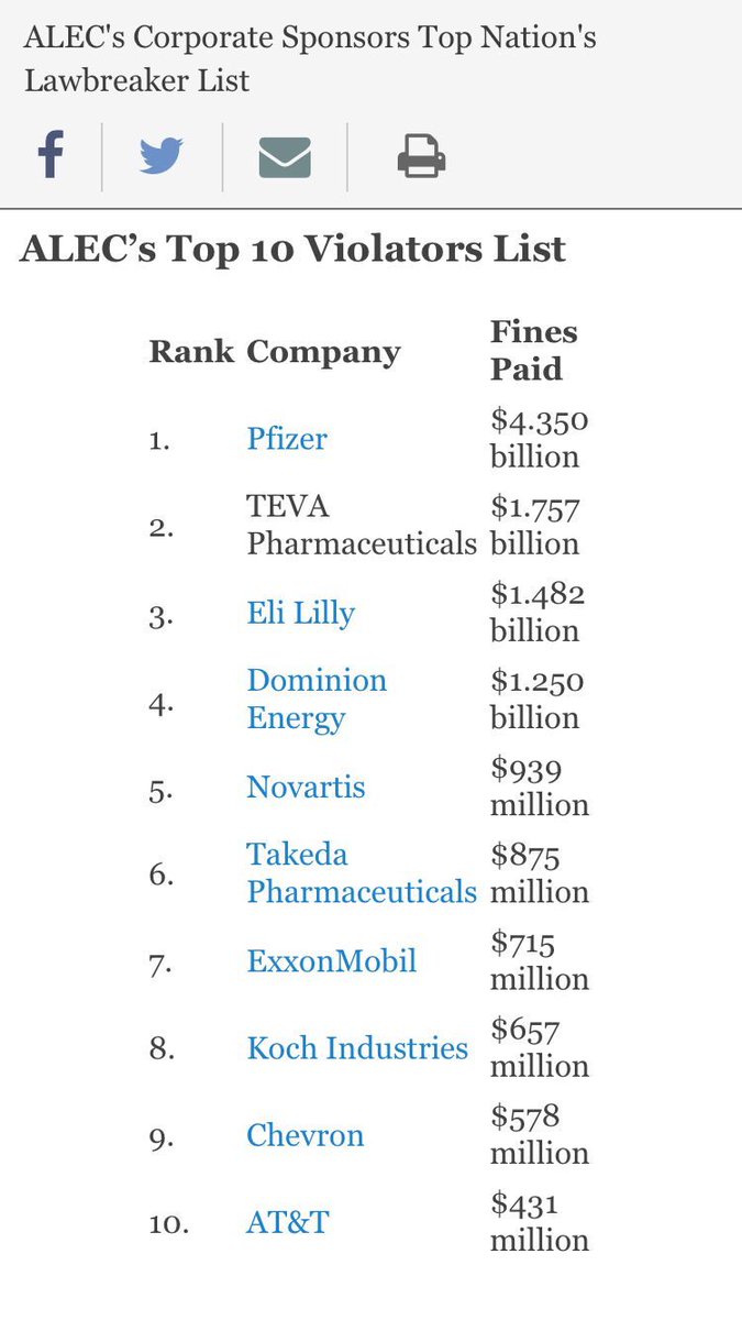 Novartis (&AT&T,TEVA,NRA etc.) are Corporate sponsors of ALEC. (KOCH)  #Novartis  #Clariant  #Koch  #KochNetwork