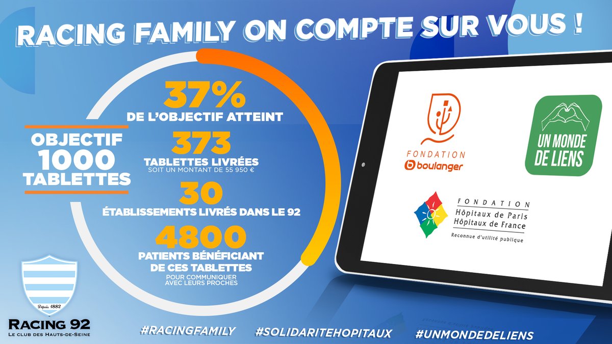 1⃣ semaine que nos joueurs ont lancé un appel aux dons pour la @FondationHPHF !

Les premiers résultats sont plus que positifs, un grand merci ! 🙌

Mais nos efforts ne doivent pas s’arrêter ici. Atteignons notre objectif ensemble !

➡️ don.fondationhopitaux.fr/#&utm_source=R…

#UnMondeDeLiens