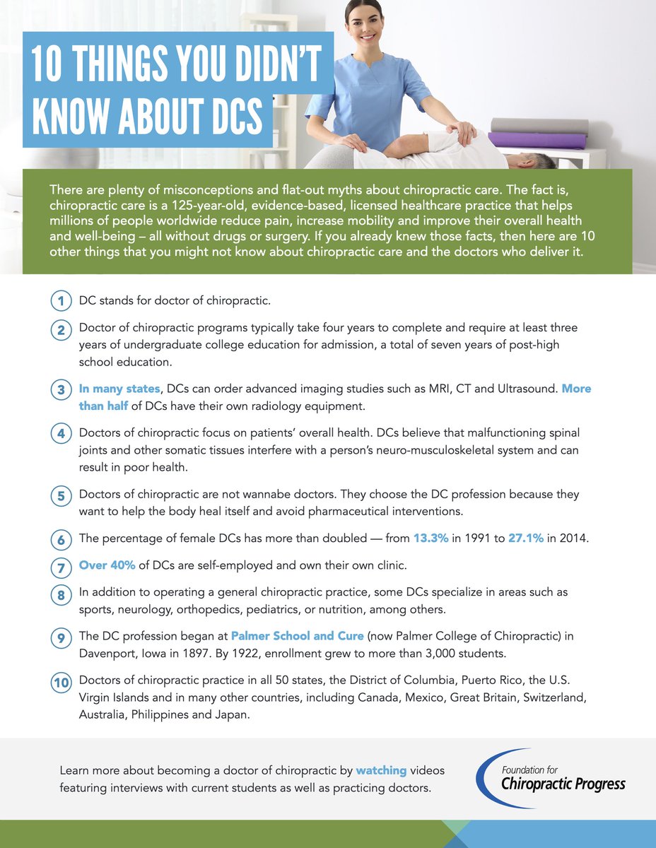 F4CP's tweet image. Doctors of chiropractic (DCs) focus on the patient's overall health. They chose to become a DC because they want to help the body heal itself and avoid pharmaceutical interventions. #DrugFreeCare #ThinkChiropractic