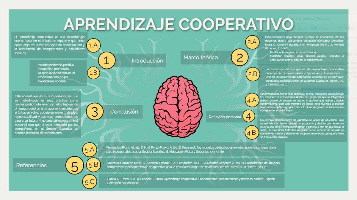 ARubia23's tweet photo. El rendimiento excepcional de este modelo tanto en el aula como en el campo de juego, exige de un esfuerzo cooperativo, y no de esfuerzos competitivos de algunos individuos aislados. 
#CAFD100TIFIC
@lourdes_merono
@Alvaro_Muri_
@juanrol38839216
@Oliverruizorti1
@David96880607 https://t.co/SMjuezjaMU