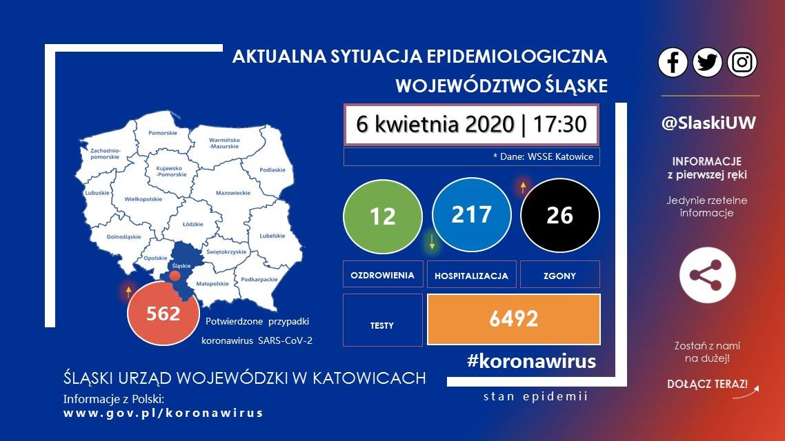 Jarosław Wieczorek (@jarwie1981) on Twitter photo 