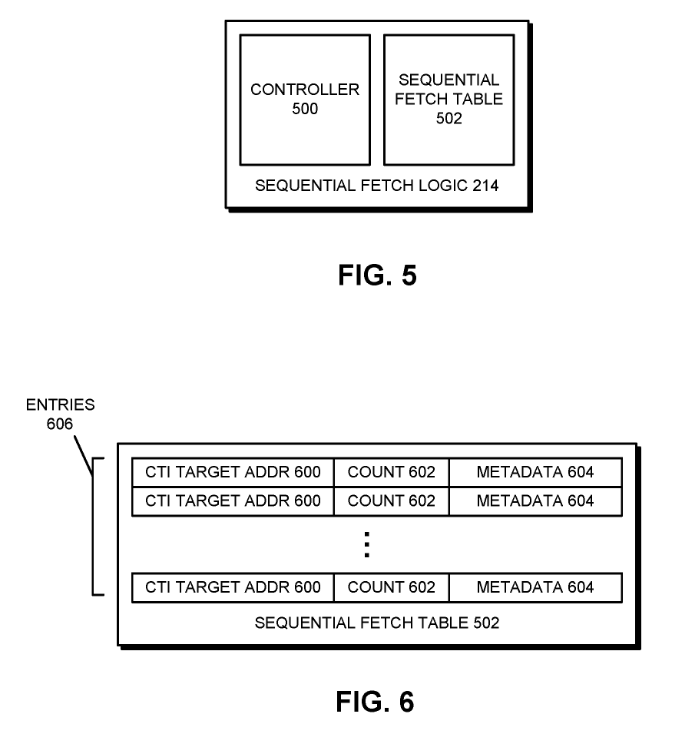 Patent: Controlling Accesses to a Branch Prediction Unit for Sequences of Fetch Groups - AMDMore details:  http://www.freepatentsonline.com/20200081716.pdf 