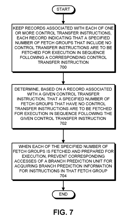 Patent: Controlling Accesses to a Branch Prediction Unit for Sequences of Fetch Groups - AMDMore details:  http://www.freepatentsonline.com/20200081716.pdf 