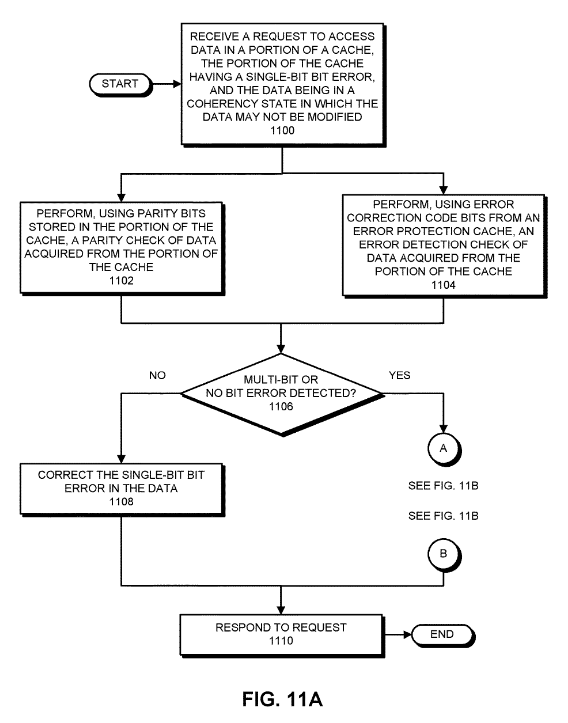 Patent: Bit Error Protection in Cache Memories - AMDMore details:  http://www.freepatentsonline.com/20200081771.pdf 