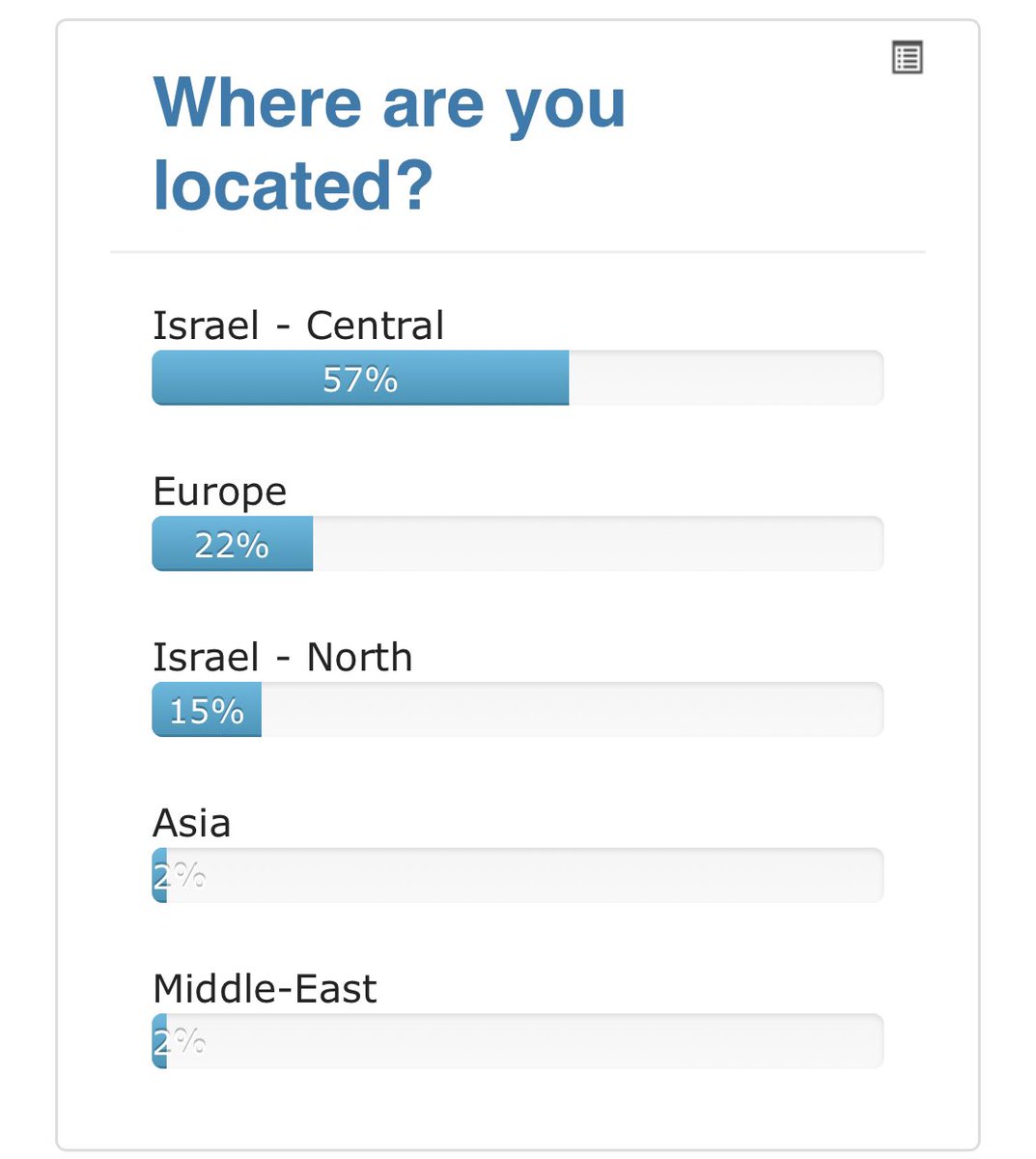 Over 25% from overseas including an attendee from Thailand!