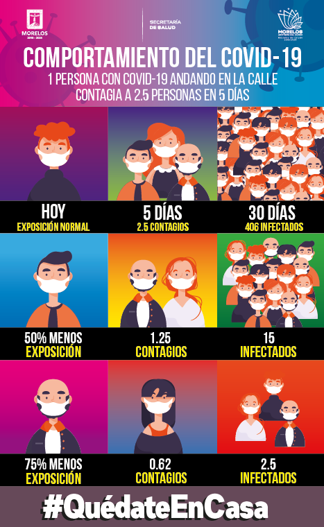 GobiernoMorelos's tweet photo. Es momento de unir esfuerzos para proteger tu salud y la de tu familia.
Entre menos gente en las calles, menos contagios de COVID-19 habrá, tómalo en serio #QuédateEnCasa https://t.co/BM5W1XWpgj