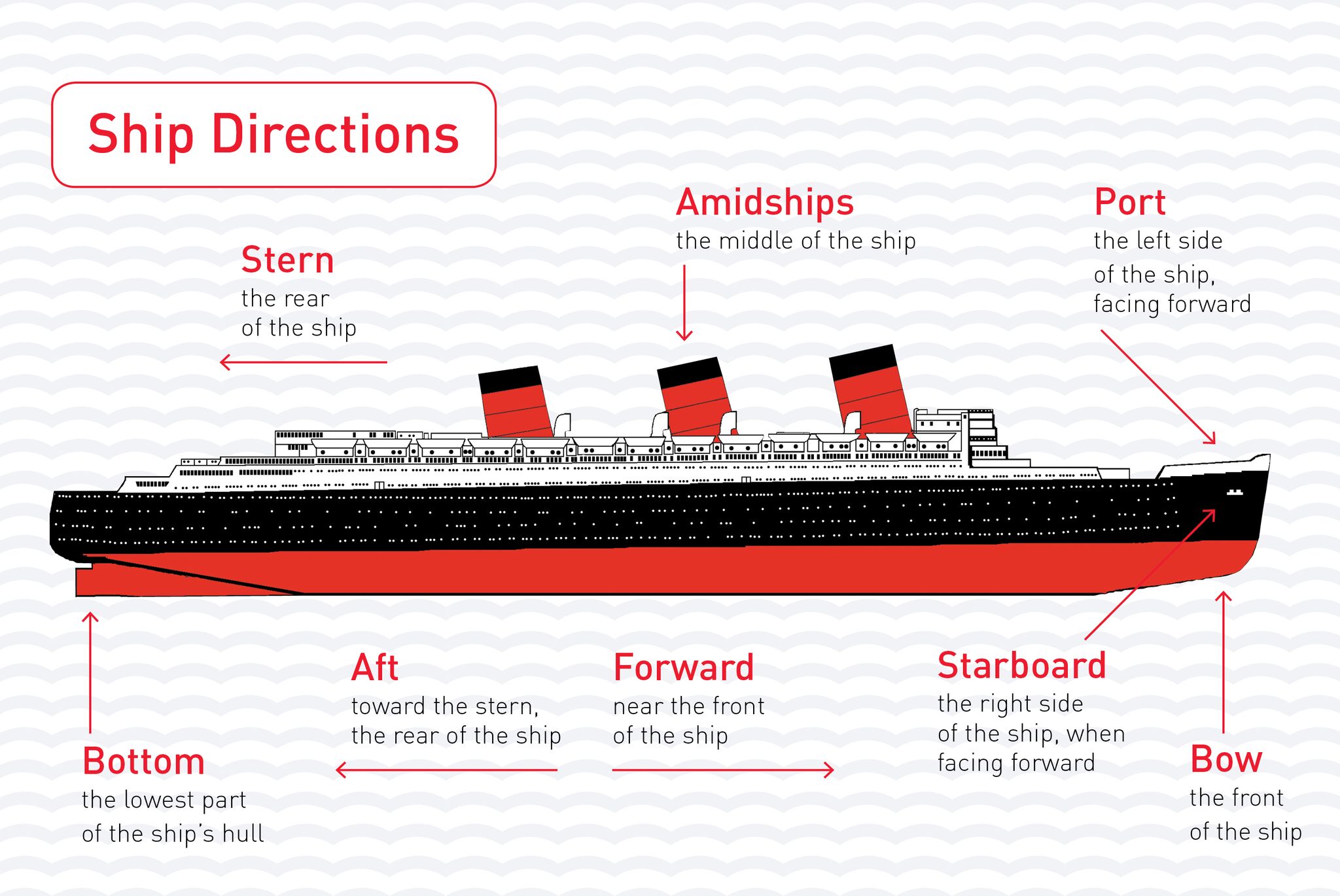 The Queen Mary Directions the-queen-mary-directions