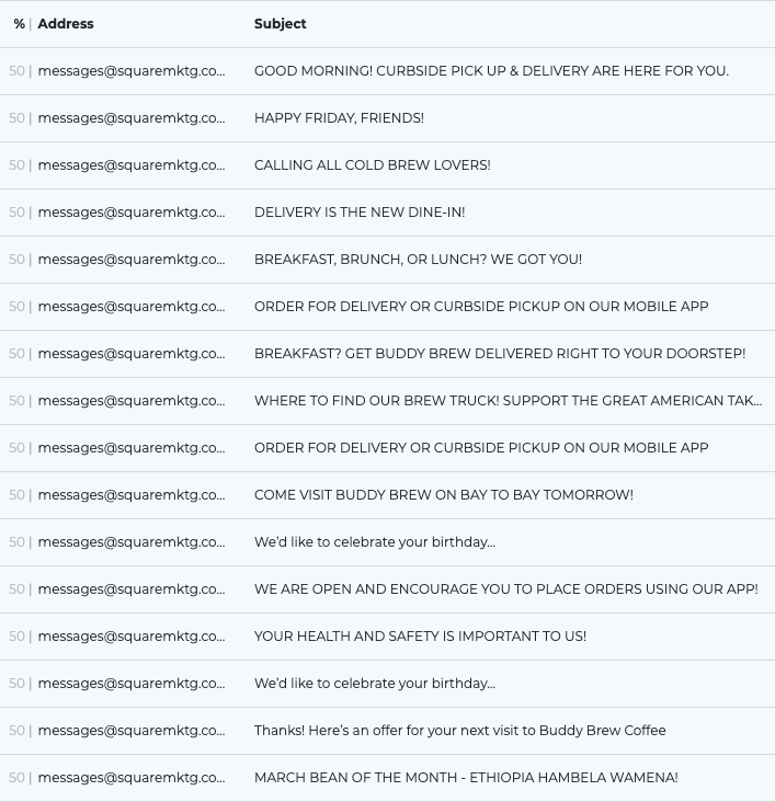 BULCCLUB's tweet photo. It's incredible how much #spam is sent through #SquarePOS. #BULCCLUB teaches you how to "Keep the Receipt, Block the Spam": https://t.co/h8rmyQpH2Q https://t.co/KRY6WUq0DG