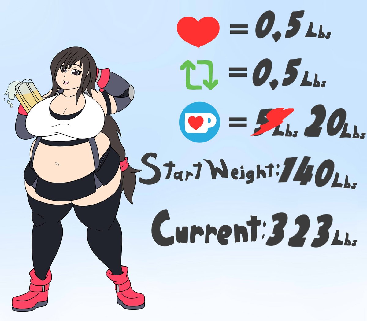 First update for the Tifa Weight gain sequence

Didn't get any Kofis... So, I decided to up the ante, for every Ko-Fi, Tifa gets 20 pounds. So, 5 kofis for 100. Hopefully that entices
ko-fi.com/madnevil

Bonus pic if we hit 1k Lbs Still though.