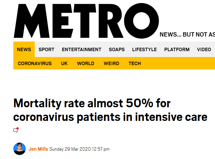 2/ There has been some slapdash reporting suggesting that the mortality rate for patients admitted to intensive care is 50%; this isn't correct and stems from misreading of published statistics. The more accurate answer is the more boring one; we don't really know for sure yet.