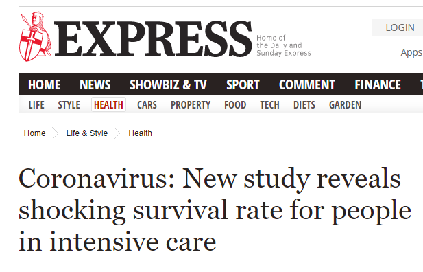 2/ There has been some slapdash reporting suggesting that the mortality rate for patients admitted to intensive care is 50%; this isn't correct and stems from misreading of published statistics. The more accurate answer is the more boring one; we don't really know for sure yet.