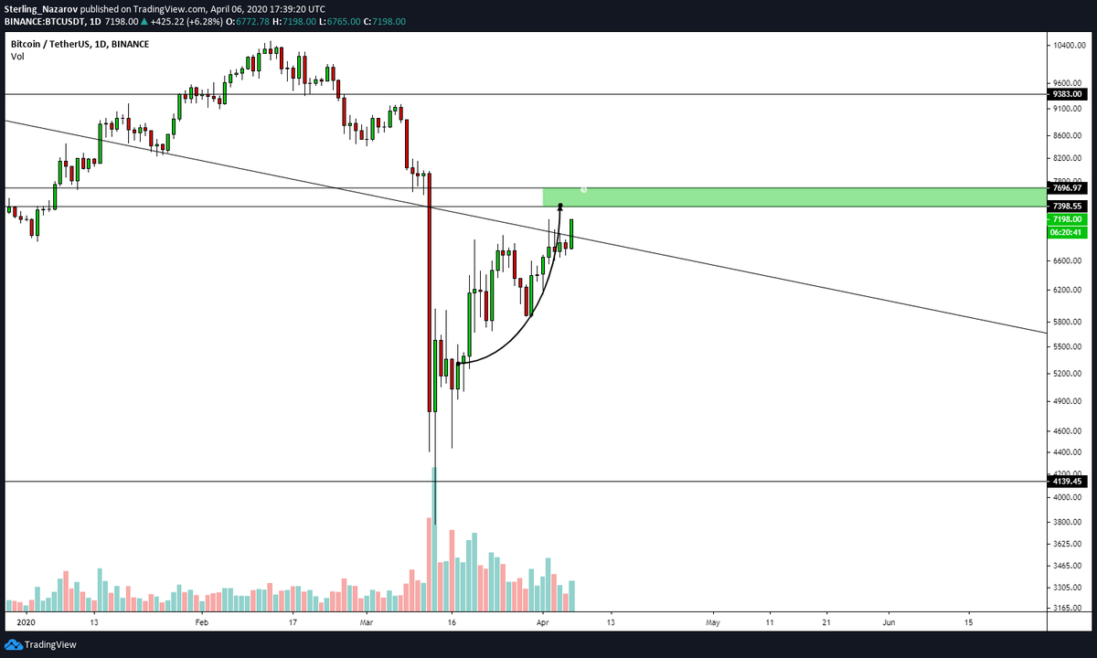 Btc: This thread is almost closed.