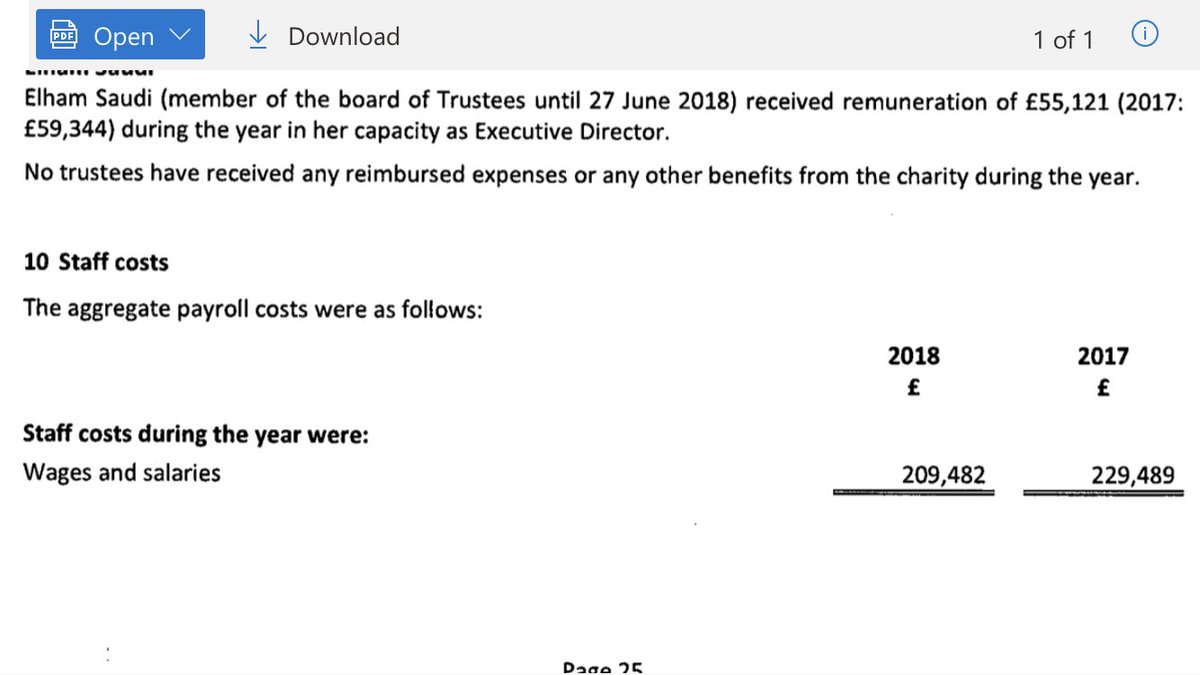 1/6: This group based in London has received TWO MILLION POUNDS in funding from 2013-18, & more since then. Besides  @Elham_LFJL & co taking up to £60000 salary, writing vague tweets & producing podcasts, what results has  @LibyanJustice produced? They refuse to even name Haftar