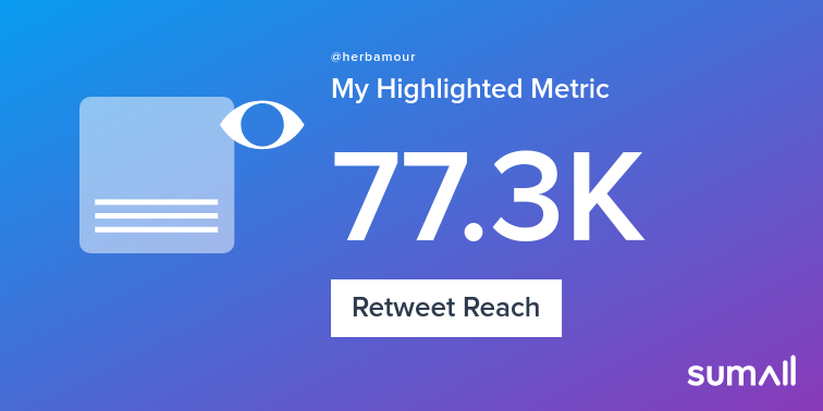 My week on Twitter 🎉: 28 Mentions, 375 Mention Reach, 28 Likes, 25 Retweets, 77.3K Retweet Reach. See yours with sumall.com/performancetwe…