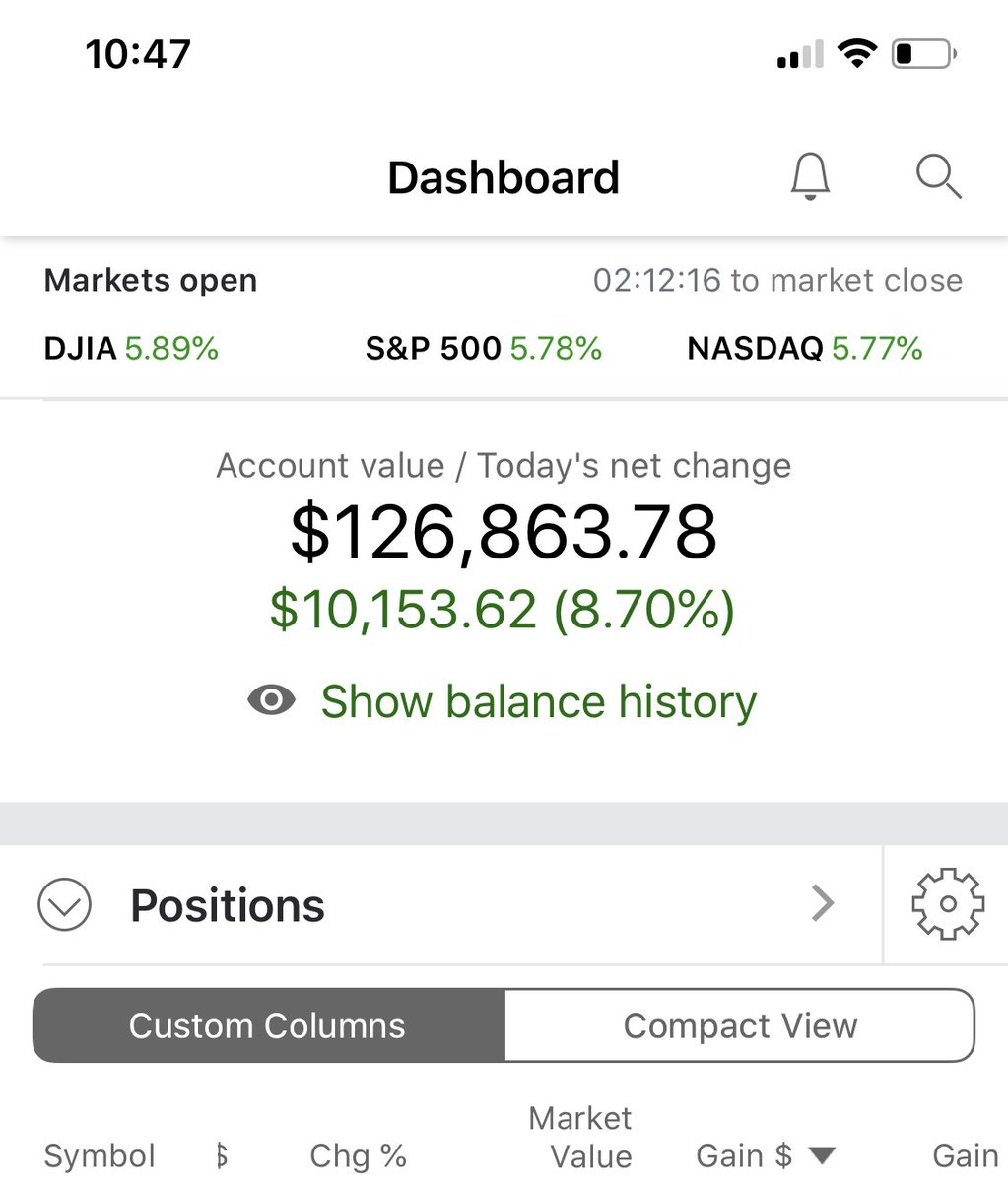 $10,000 day in this trading account 