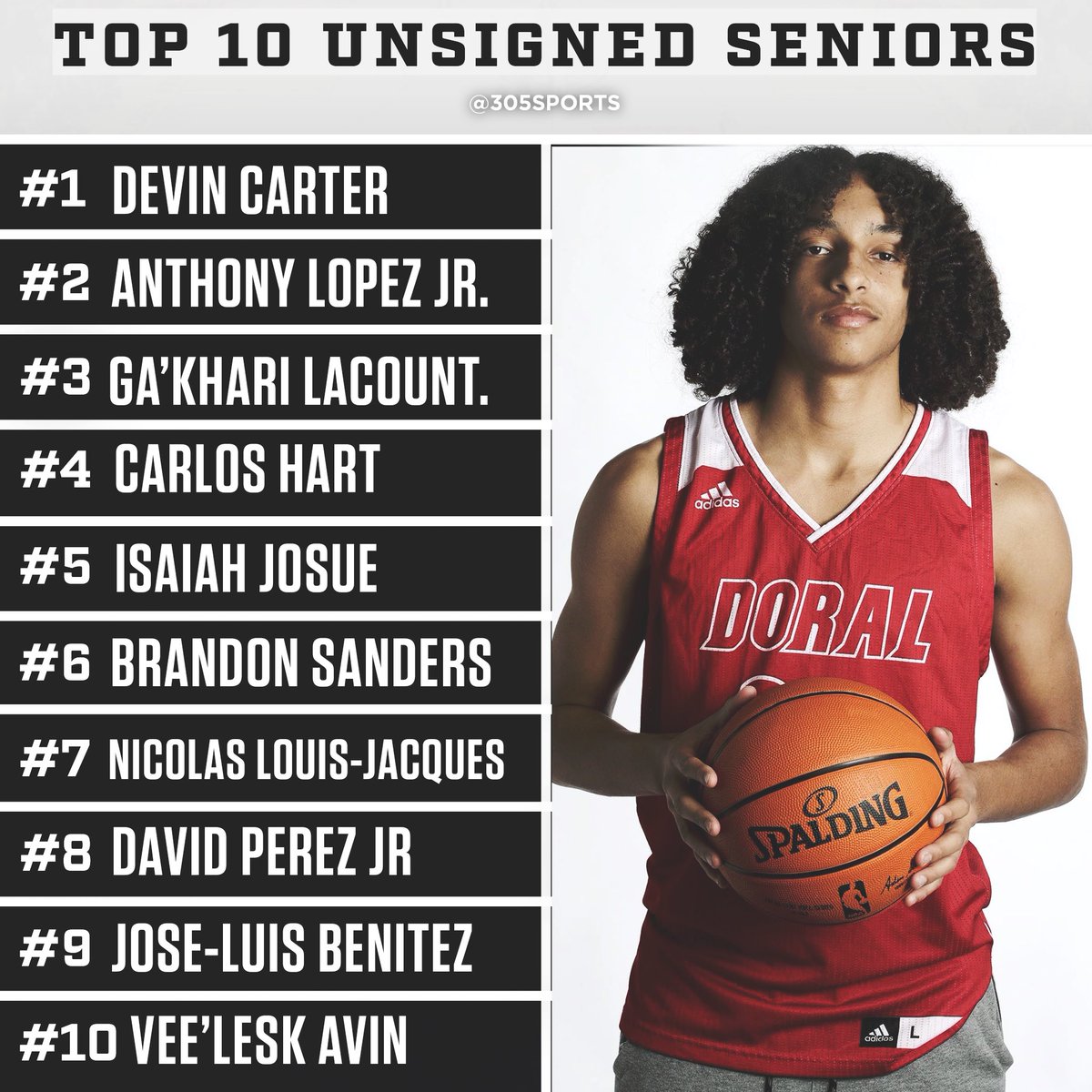 305 Sports tweet media