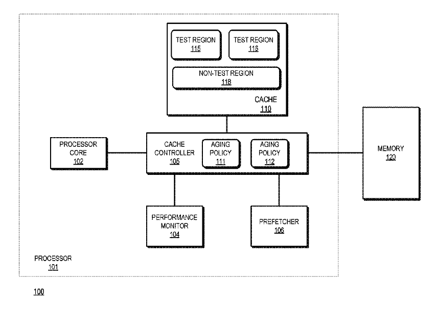 Patent: Selecting cache aging policy for prefetches based on cache test regions - AMDThis patent has great potential for improving the overall performance of future AMD processors. I recommend reading the articles cited in the patent.More details:  http://www.freepatentsonline.com/10509732.pdf 
