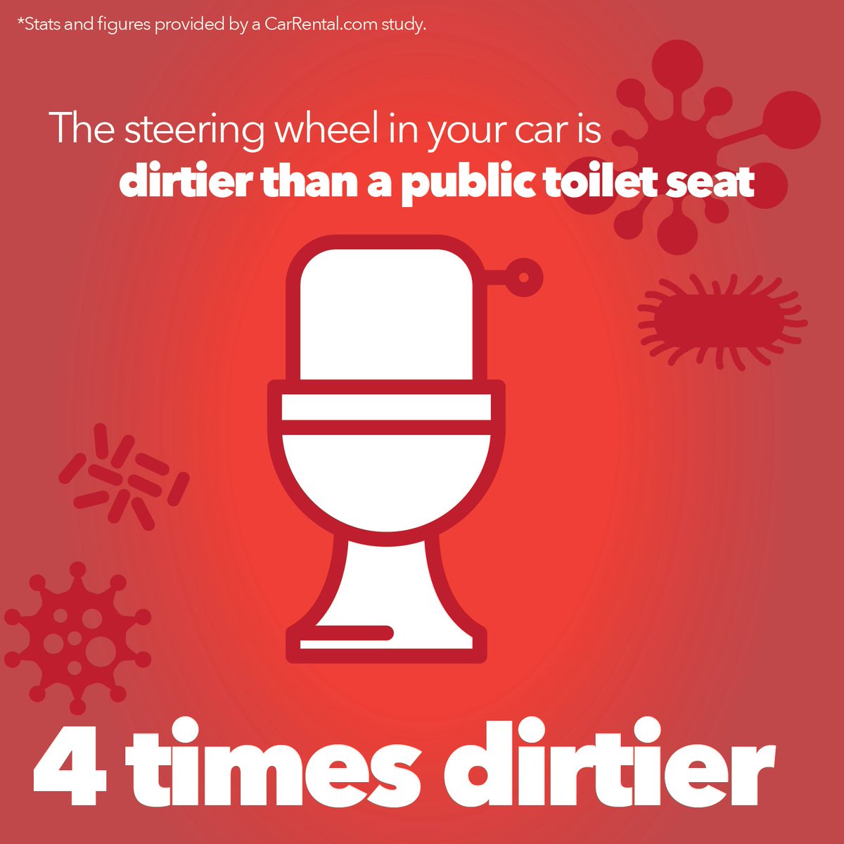 tommycarwash's tweet photo. When is the last time you wiped off the steering wheel in you car? Here are a few stunning facts from @ford that may make you think about doing it more often.  #carwash #wipethewheel #cleaninitiative https://t.co/5R0KIe5BDF