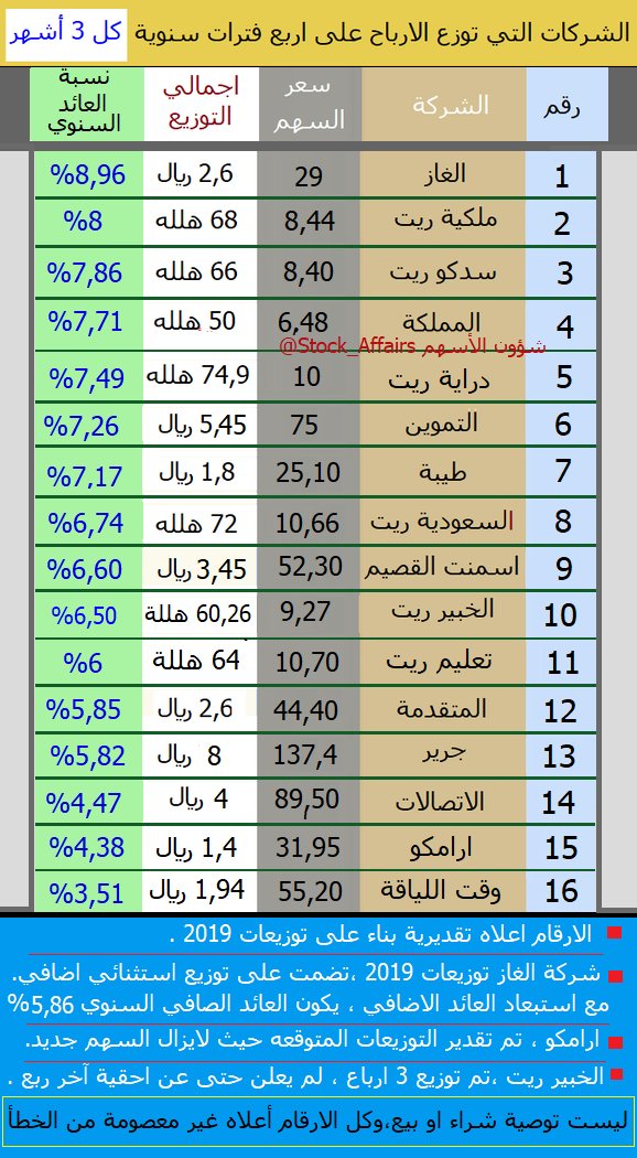 تداول مشاعر ريت حكم الاكتتاب