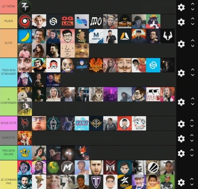 Тир лист стримеров. Тир лист mortal kombat 11. Фил твич. Тир лист стримеров. Тир лист фреймов.