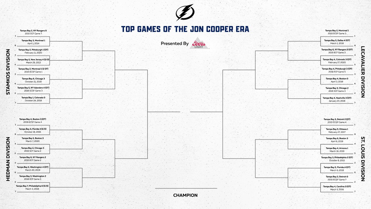 Got any strong feelings on some of our best games of the Jon Cooper era?Now’s your chance to vote on ‘em. We’ll start the voting tomorrow with the St. Louis region and keep on moving till you crown us a champ!:  http://tbl.co/fullbracket 