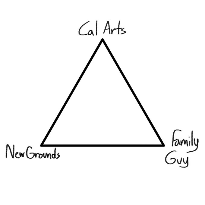 All art ever made only exists in this continuum 