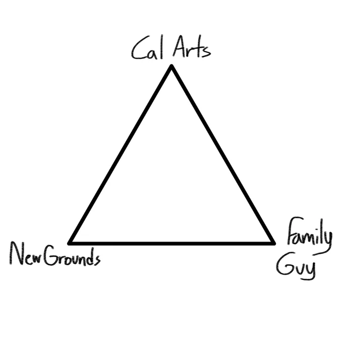 All art ever made only exists in this continuum 