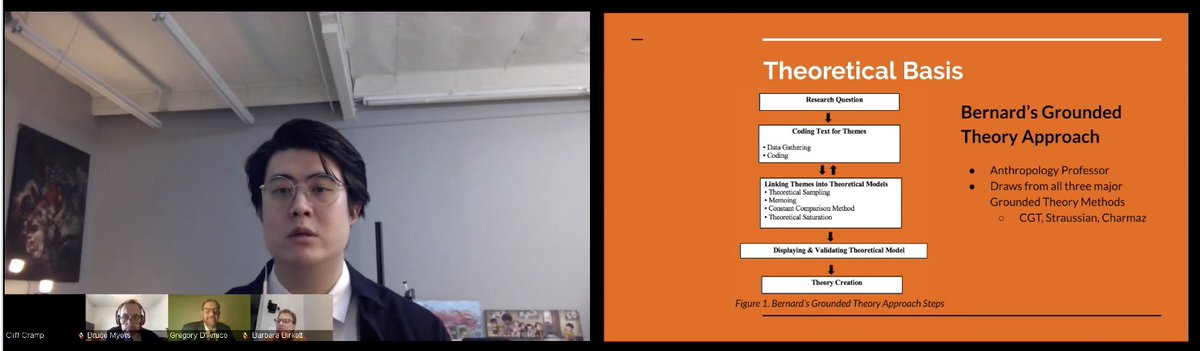 ritGMST's tweet photo. GCMT Candidate Andrew Lim presents his thesis findings remotely in a virtual colloquia! https://t.co/syokjhWA2C