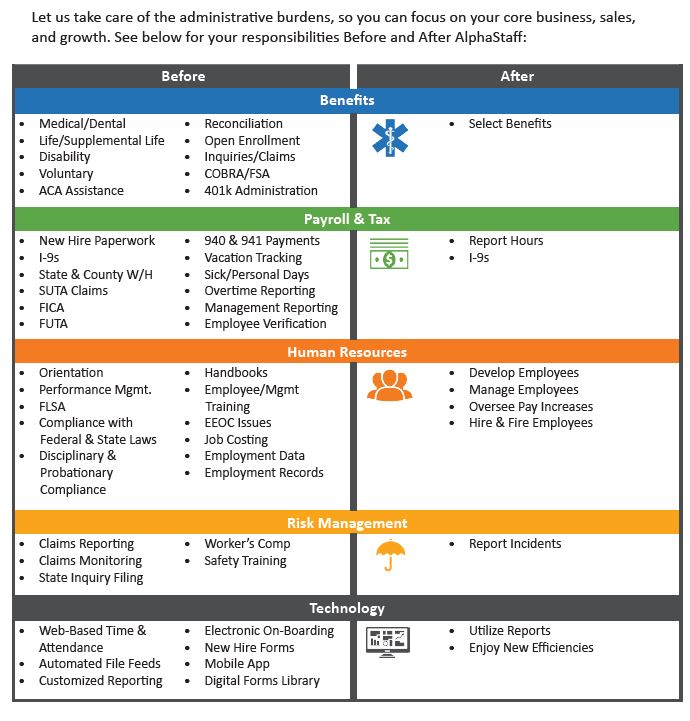 AlphaStaff's tweet photo. Enjoy tailored solutions that best fit your business. https://t.co/JxUcJMcly7