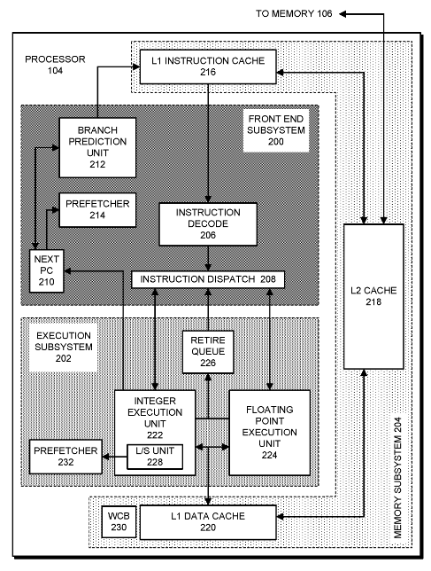 Patent: Instructions for Performing Multi-Line Memory Accesses - AMDMore details:  http://www.freepatentsonline.com/20200081864.pdf 